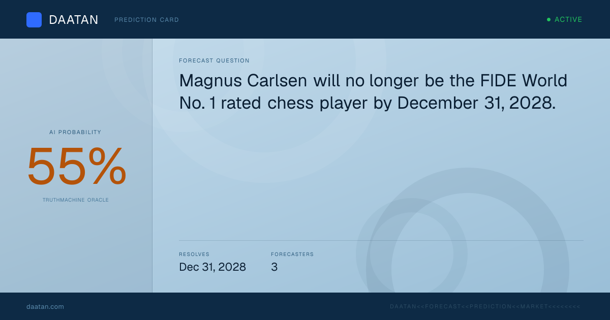 Magnus Carlsen will no longer be the FIDE World No. 1 rated chess ...